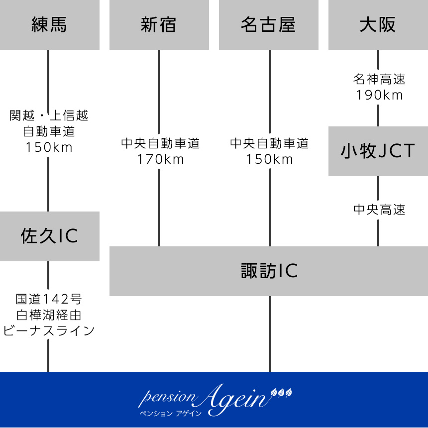 車でお越しのお客様